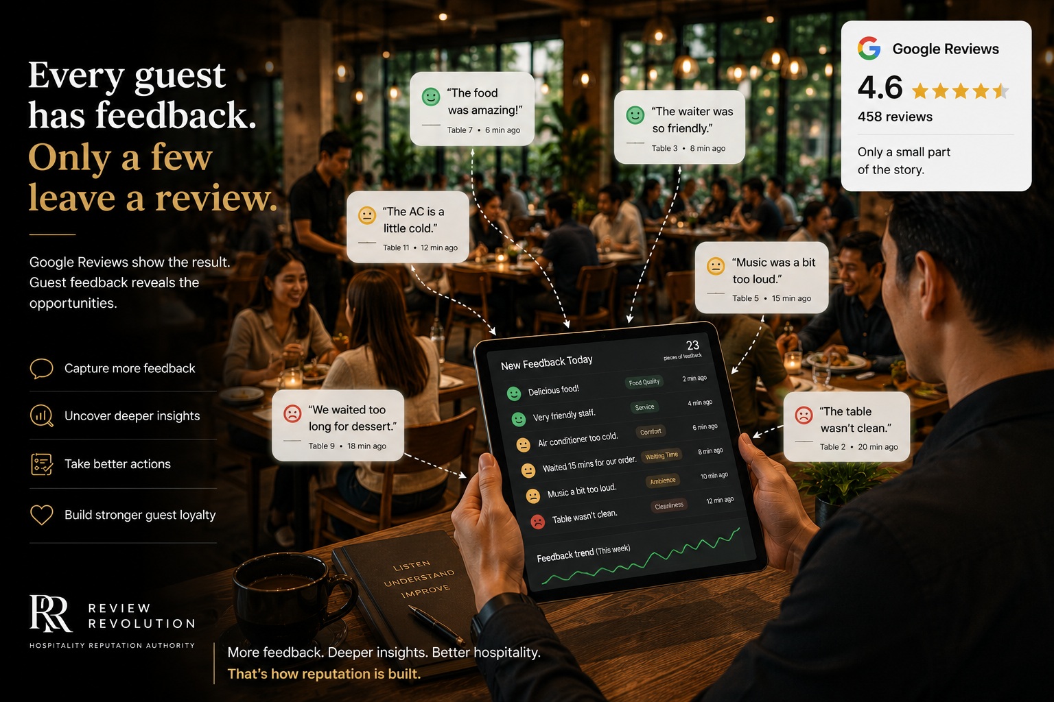 Diners in a restaurant with guest feedback captured on a tablet dashboard